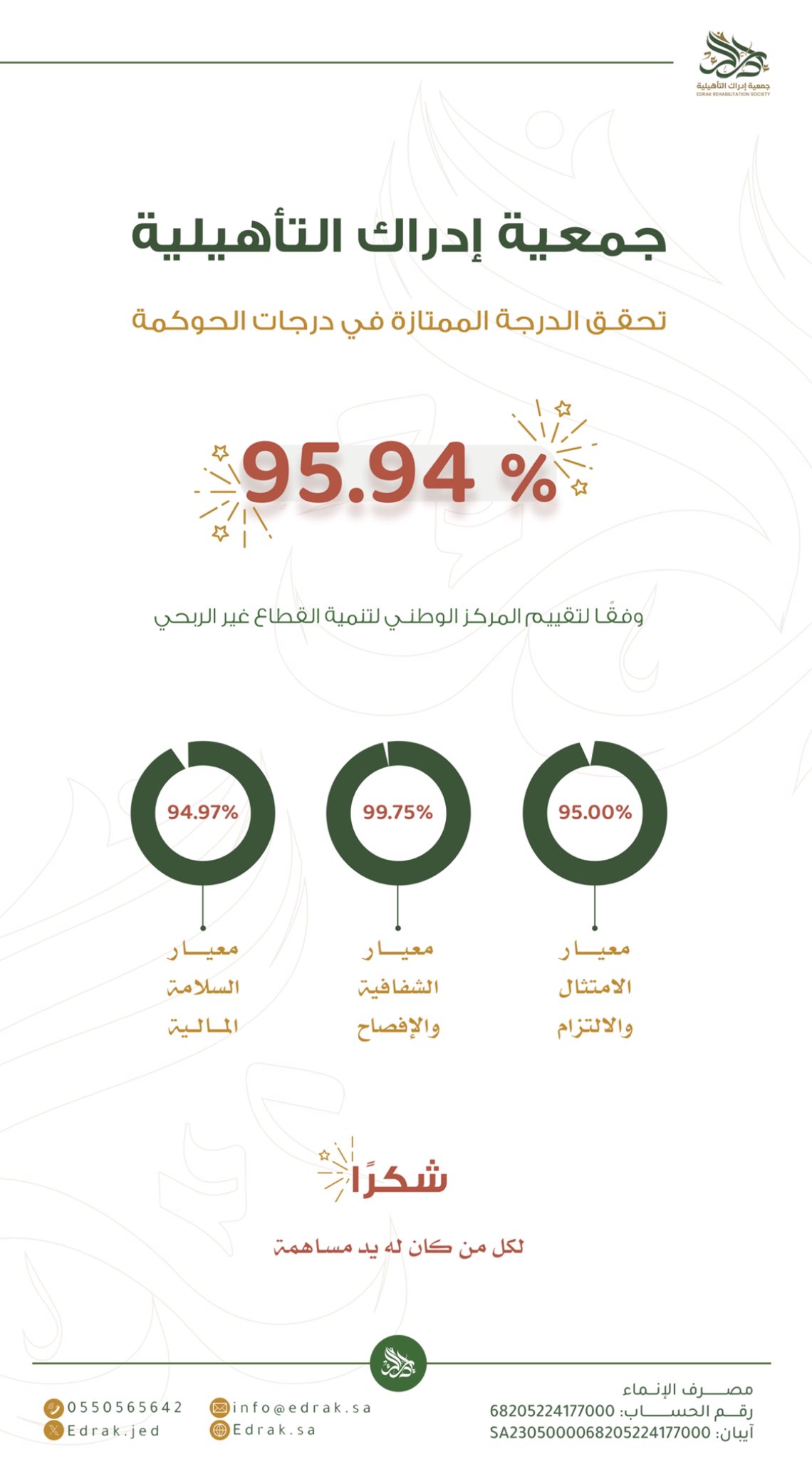 الجمعية تحقق درجة حوكمة مميزة